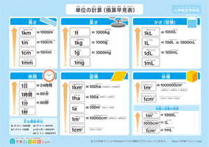 単位の計算(換算早見表)小学校全学年用